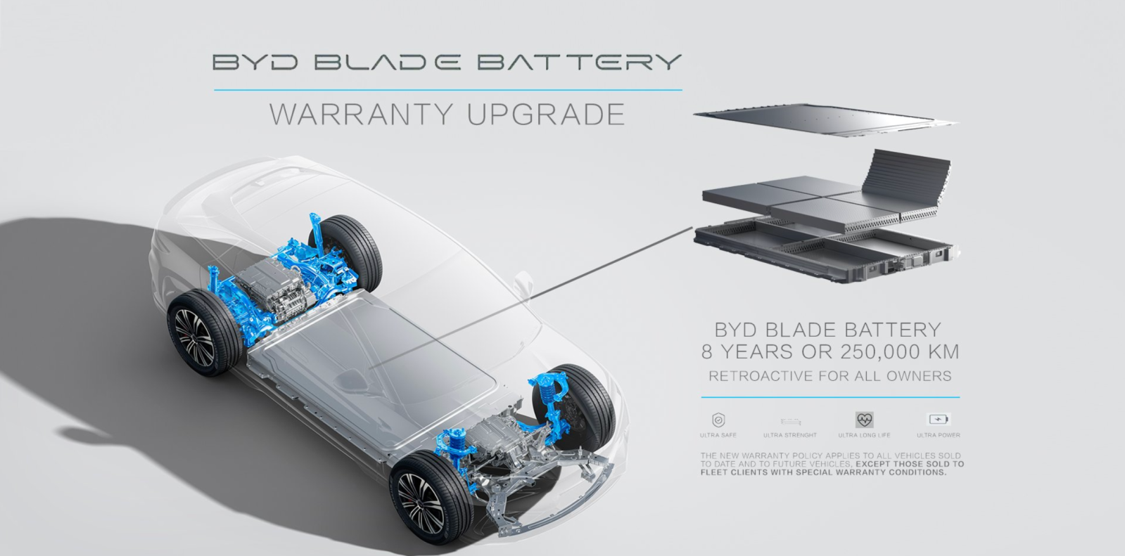 BYD increases EV battery warranty to 8 years/250,000 km, surpassing Tesla’s